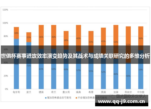 世俱杯赛事进攻效率演变趋势及其战术与成绩关联研究的多维分析