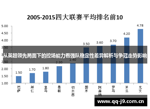 从英超领先局面下的控场能力看强队稳定性差异解析与争冠走势影响