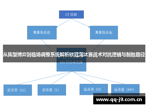 从阵型博弈到临场调整系统解析欧冠淘汰赛战术对抗逻辑与制胜路径