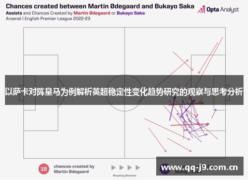 以萨卡对阵皇马为例解析英超稳定性变化趋势研究的观察与思考分析