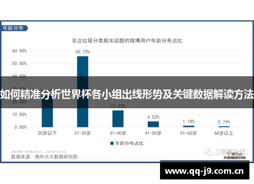 如何精准分析世界杯各小组出线形势及关键数据解读方法